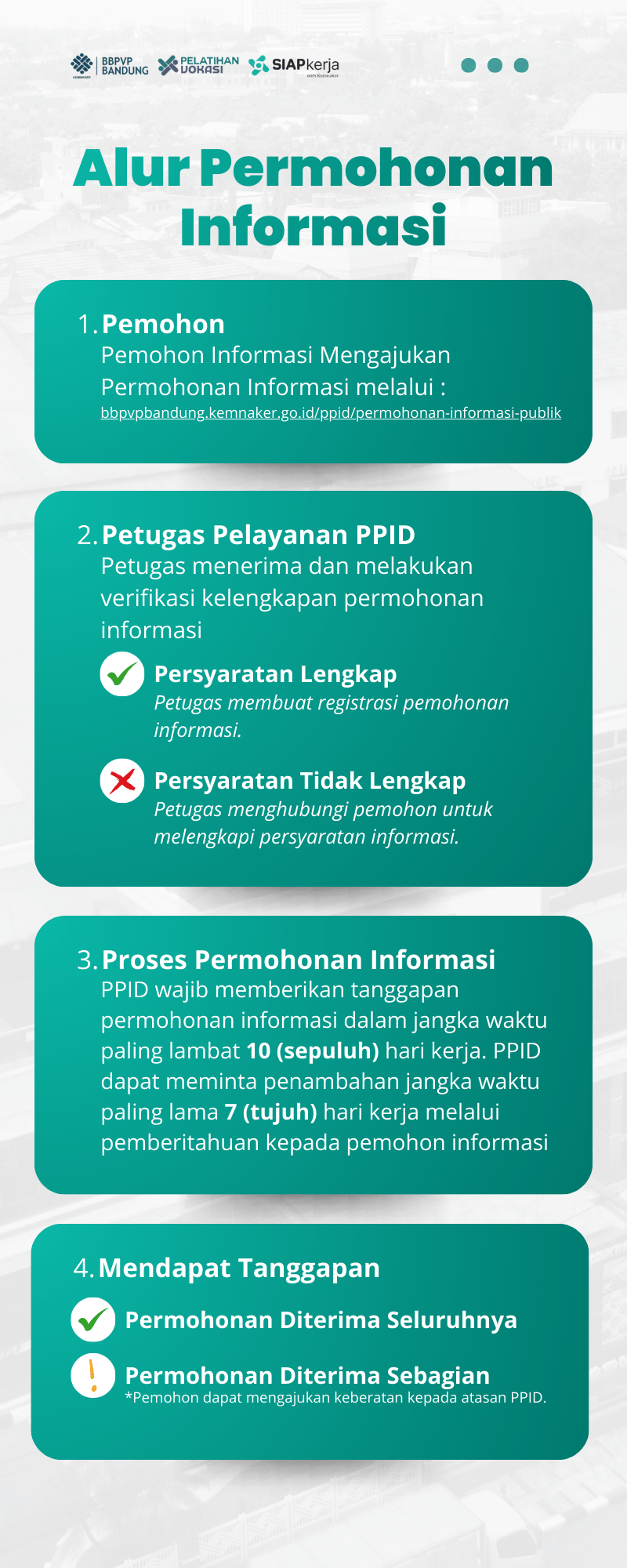 Alur Permohonan Informasi Publik